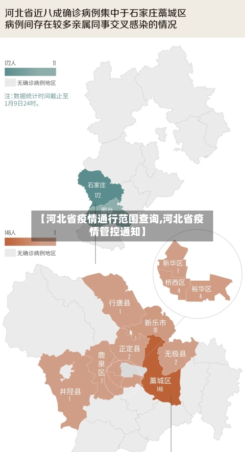 【河北省疫情通行范围查询,河北省疫情管控通知】-第2张图片