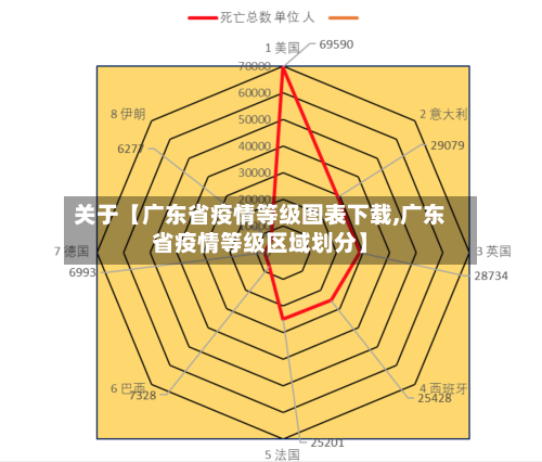 关于【广东省疫情等级图表下载,广东省疫情等级区域划分】