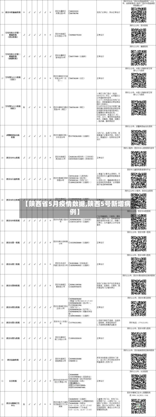 【陕西省5月疫情数据,陕西5号新增病例】