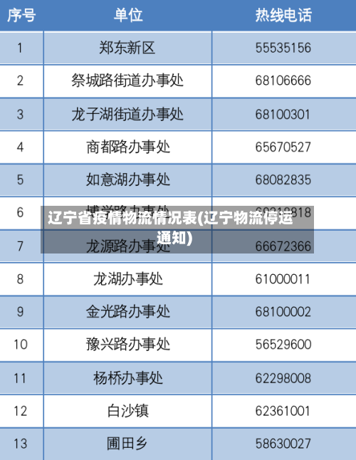 辽宁省疫情物流情况表(辽宁物流停运通知)-第2张图片