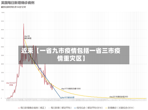 近来【一省九市疫情包括一省三市疫情重灾区】-第2张图片