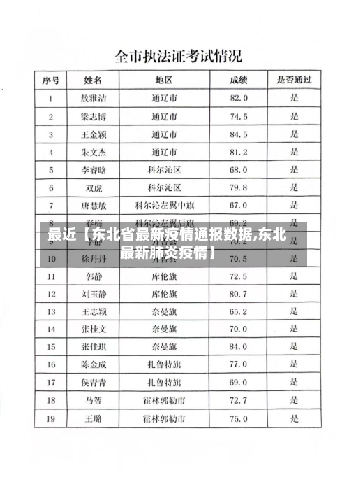 最近【东北省最新疫情通报数据,东北最新肺炎疫情】