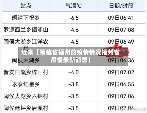 近来【福建省福州的疫情情况福州省疫情最新消息】