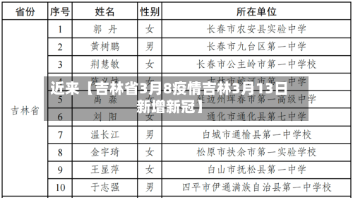 近来【吉林省3月8疫情吉林3月13日新增新冠】-第2张图片