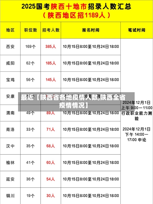 最近【陕西省各地疫情人数,陕西全省疫情情况】