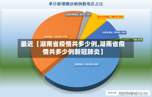 最近【湖南省疫情共多少例,湖南省疫情共多少例新冠肺炎】