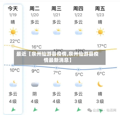 最近【泉州仙游县疫情,泉州仙游县疫情最新消息】-第2张图片