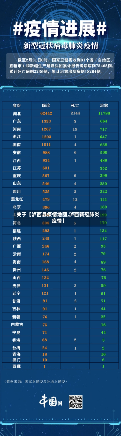 关于【泸西县疫情地图,泸西新冠肺炎疫情】
