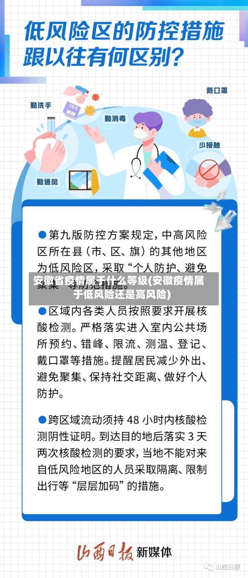 安徽省疫情属于什么等级(安徽疫情属于低风险还是高风险)