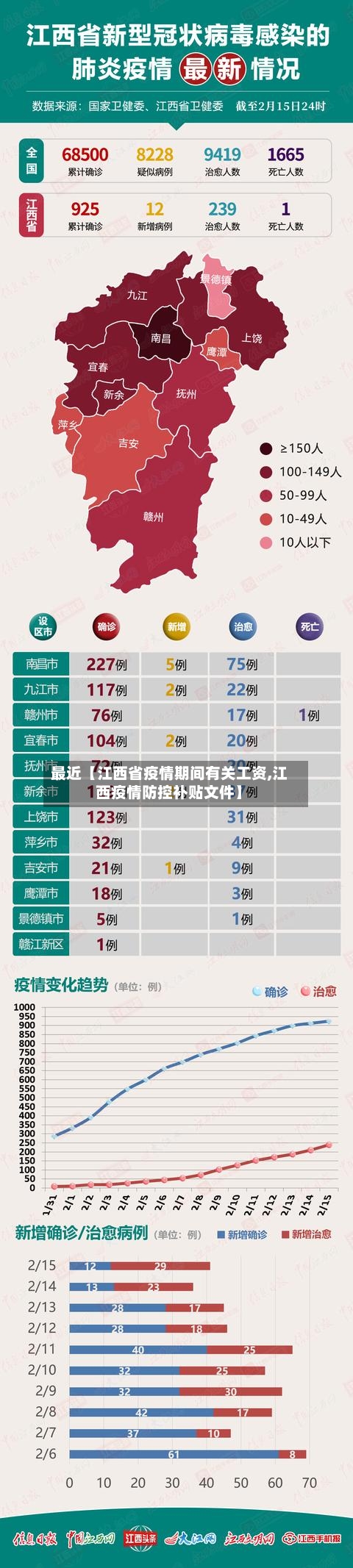 最近【江西省疫情期间有关工资,江西疫情防控补贴文件】