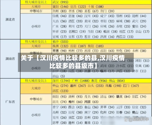 关于【汉川疫情比较多的县,汉川疫情比较多的县级市】
