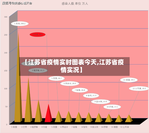 【江苏省疫情实时图表今天,江苏省疫情实况】-第2张图片