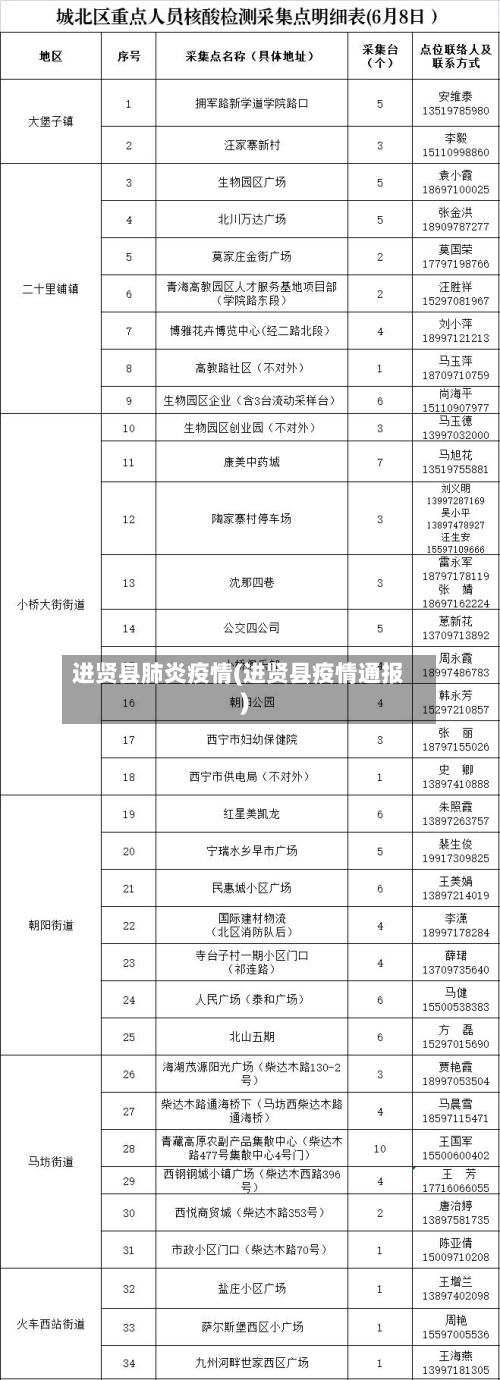 进贤县肺炎疫情(进贤县疫情通报)-第2张图片