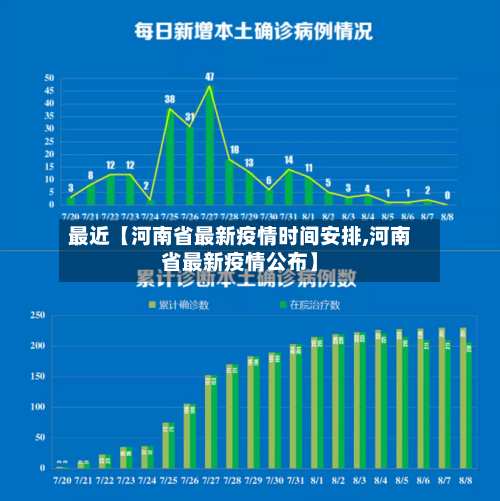 最近【河南省最新疫情时间安排,河南省最新疫情公布】-第2张图片