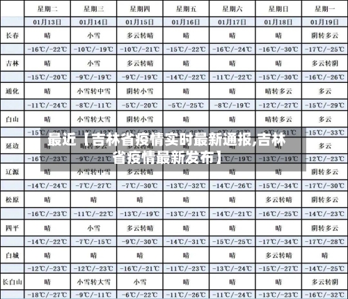 最近【吉林省疫情实时最新通报,吉林省疫情最新发布】