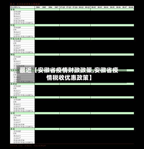 最近【安徽省疫情财政政策,安徽省疫情税收优惠政策】-第3张图片
