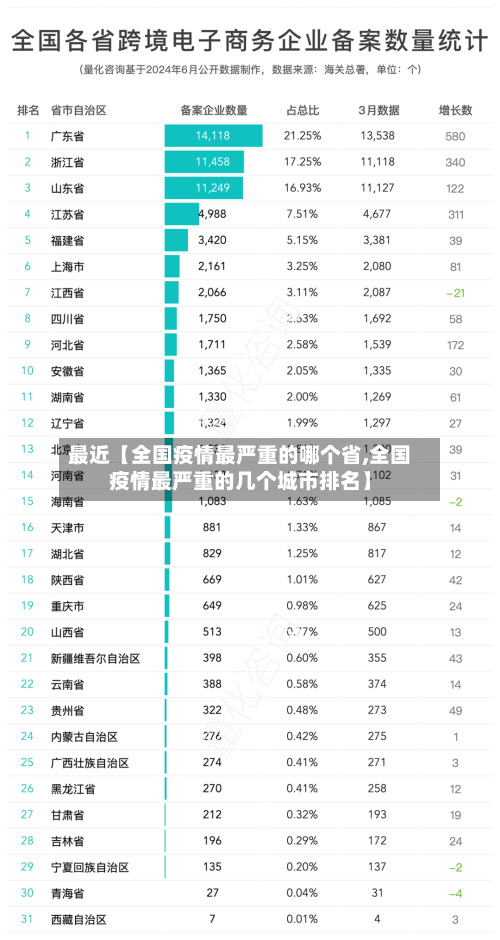 最近【全国疫情最严重的哪个省,全国疫情最严重的几个城市排名】-第2张图片