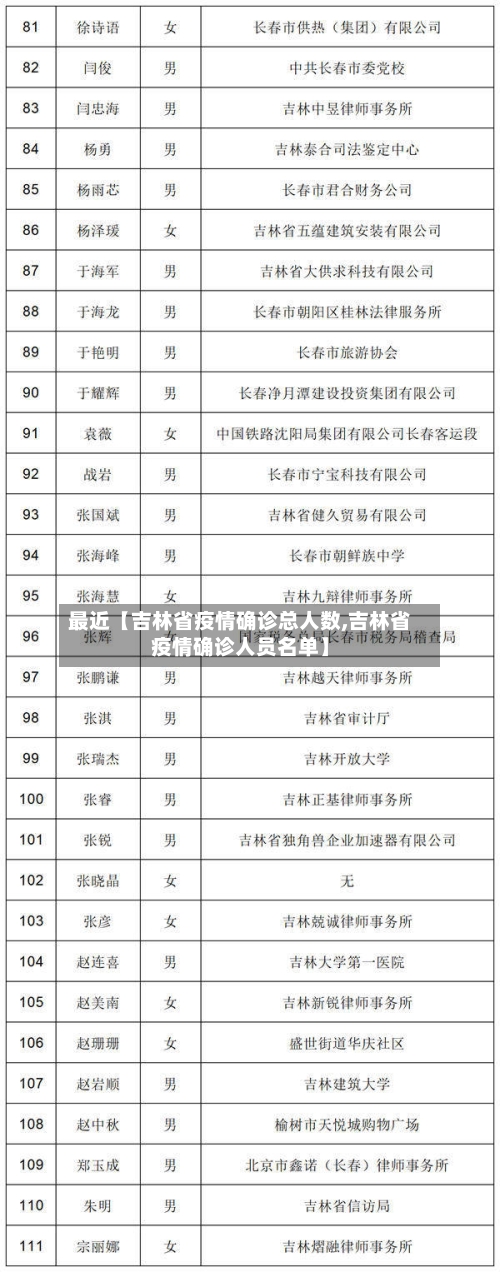 最近【吉林省疫情确诊总人数,吉林省疫情确诊人员名单】-第2张图片