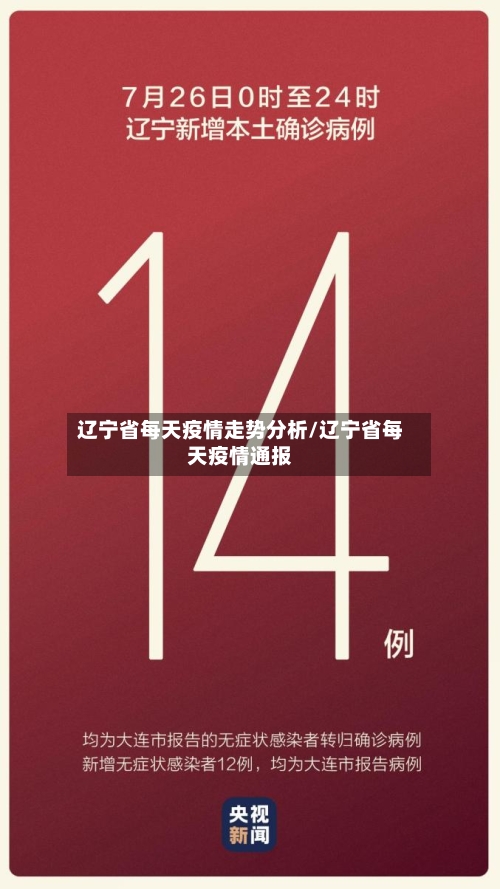 辽宁省每天疫情走势分析/辽宁省每天疫情通报