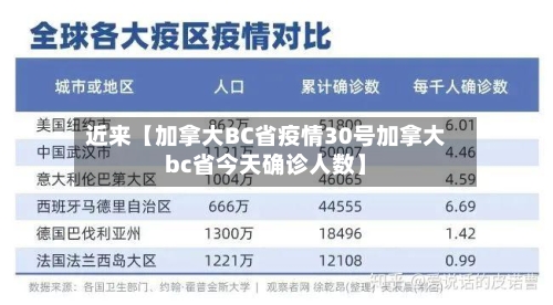 近来【加拿大BC省疫情30号加拿大bc省今天确诊人数】-第2张图片