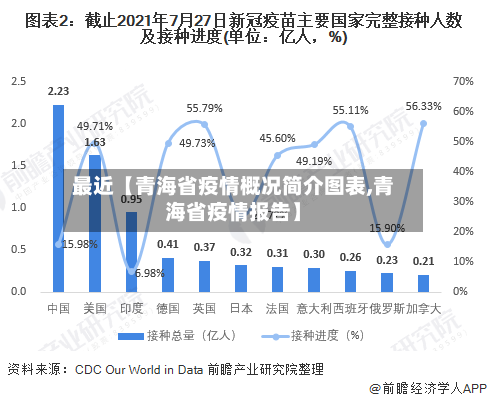 最近【青海省疫情概况简介图表,青海省疫情报告】-第2张图片