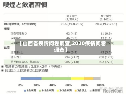【山西省疫情问卷调查,2020疫情问卷调查】-第2张图片