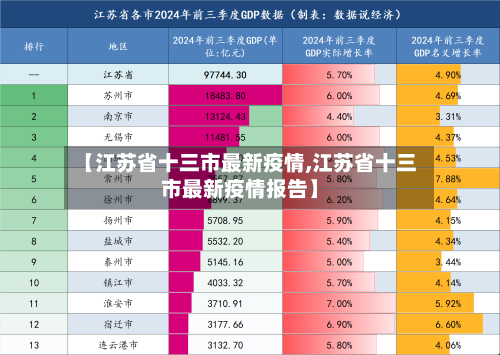 【江苏省十三市最新疫情,江苏省十三市最新疫情报告】