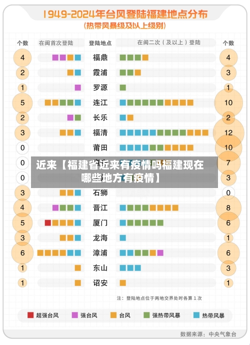 近来【福建省近来有疫情吗福建现在哪些地方有疫情】