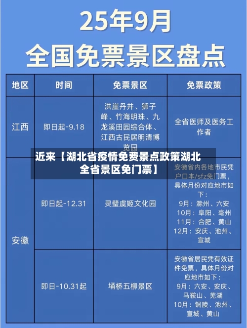 近来【湖北省疫情免费景点政策湖北全省景区免门票】-第2张图片