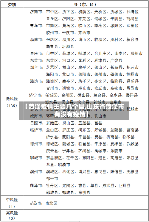 【菏泽疫情主要几个县,山东省菏泽市有没有疫情】