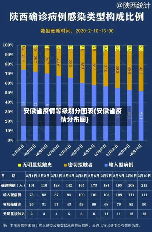 安徽省疫情等级划分图表(安徽省疫情分布图)