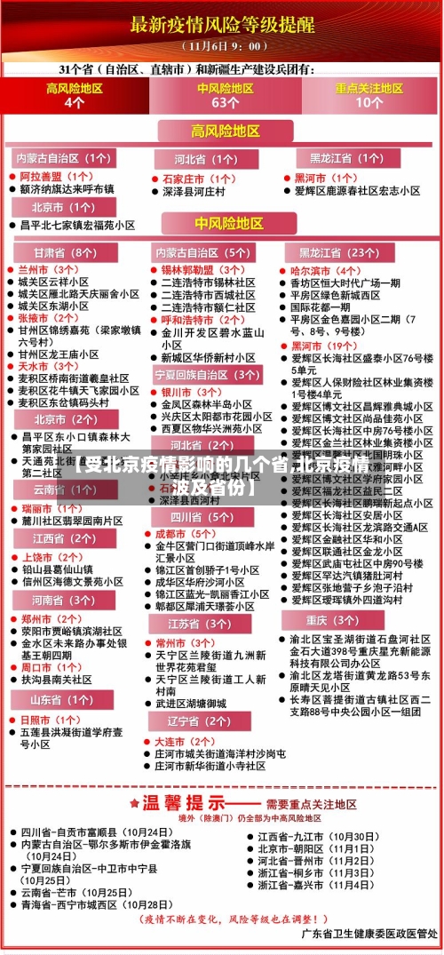 【受北京疫情影响的几个省,北京疫情波及省份】