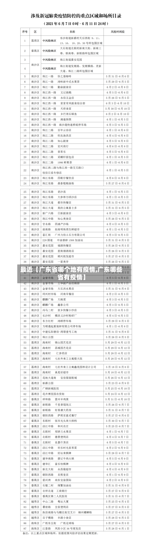 最近【广东省哪个地有疫情,广东哪些省有疫情】