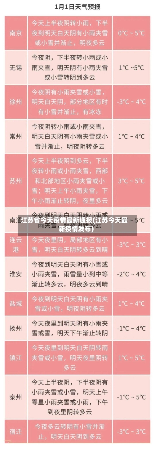 江苏省今天疫情最新通报(江苏今天最新疫情发布)