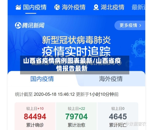山西省疫情病例图表最新/山西省疫情报告最新