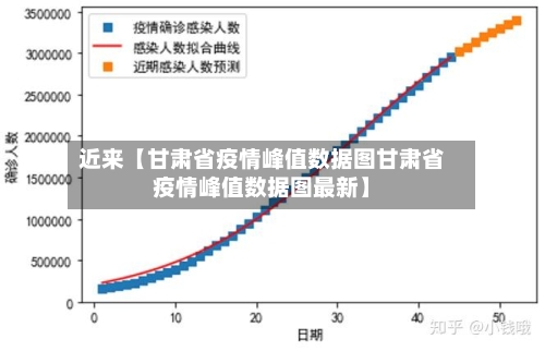 近来【甘肃省疫情峰值数据图甘肃省疫情峰值数据图最新】