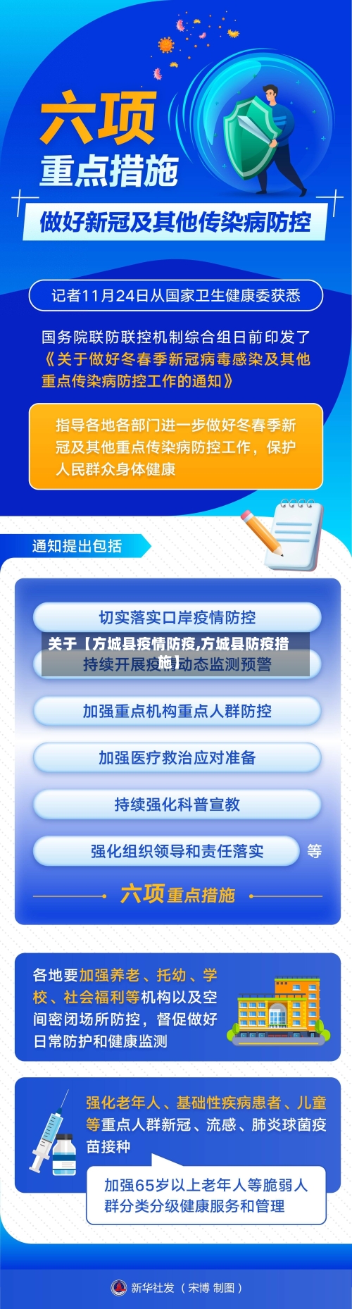 关于【方城县疫情防疫,方城县防疫措施】
