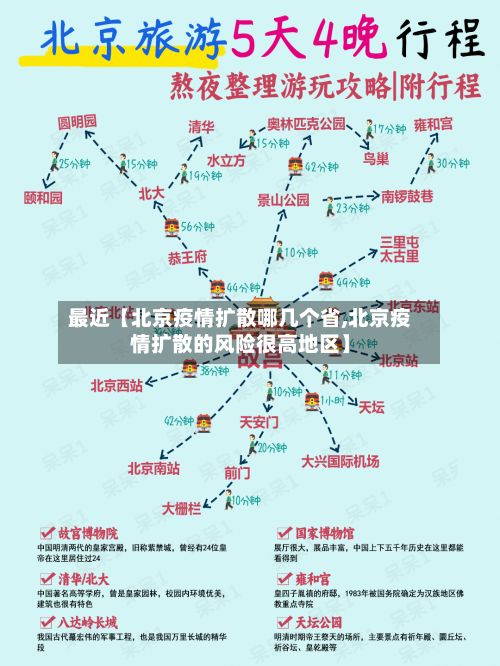 最近【北京疫情扩散哪几个省,北京疫情扩散的风险很高地区】-第2张图片