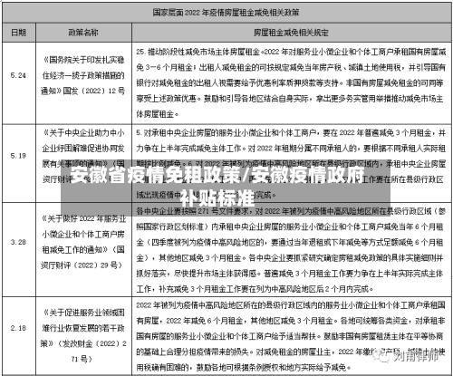 安徽省疫情免租政策/安徽疫情政府补贴标准-第2张图片