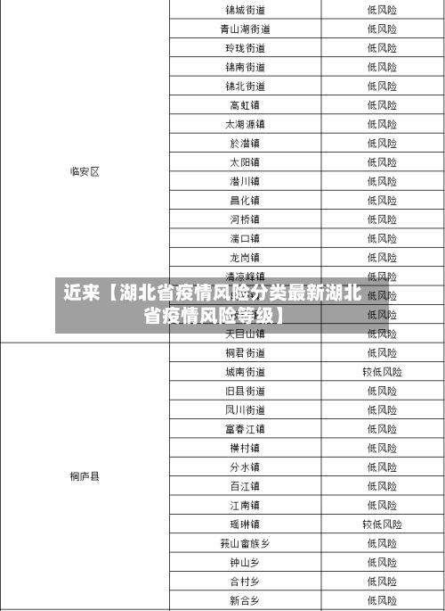 近来【湖北省疫情风险分类最新湖北省疫情风险等级】-第2张图片