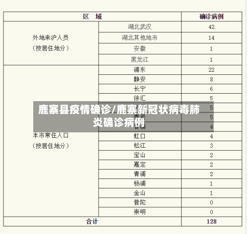 鹿寨县疫情确诊/鹿寨新冠状病毒肺炎确诊病例