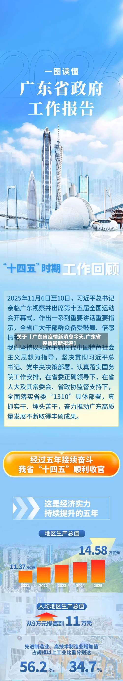 关于【广东省疫情新消息今天,广东省疫情最新报道】