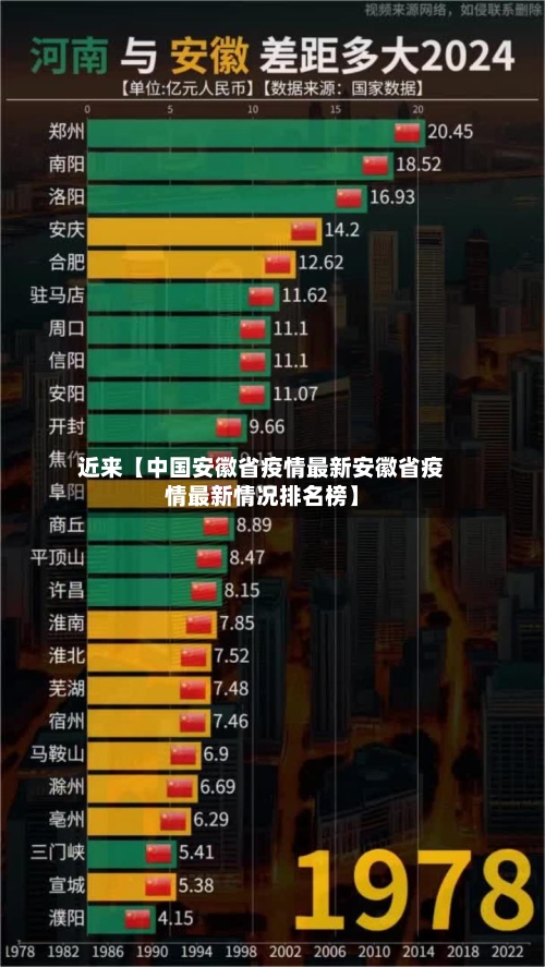 近来【中国安徽省疫情最新安徽省疫情最新情况排名榜】-第2张图片