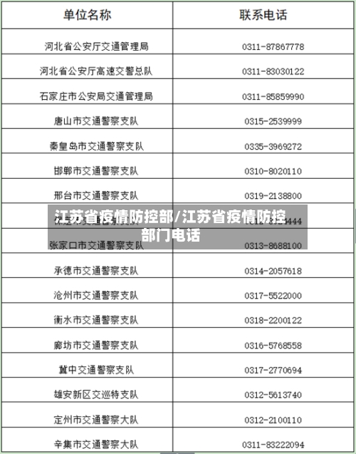 江苏省疫情防控部/江苏省疫情防控部门电话