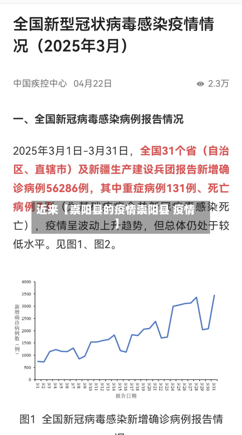 近来【崇阳县的疫情崇阳县 疫情】-第3张图片
