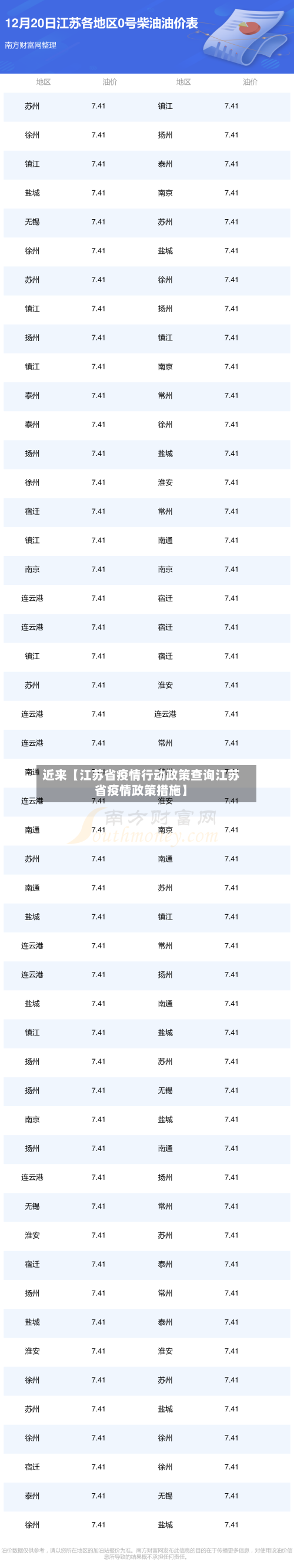 近来【江苏省疫情行动政策查询江苏省疫情政策措施】-第2张图片
