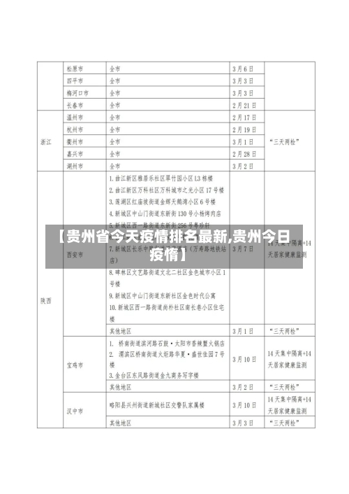【贵州省今天疫情排名最新,贵州今日疫惰】-第2张图片