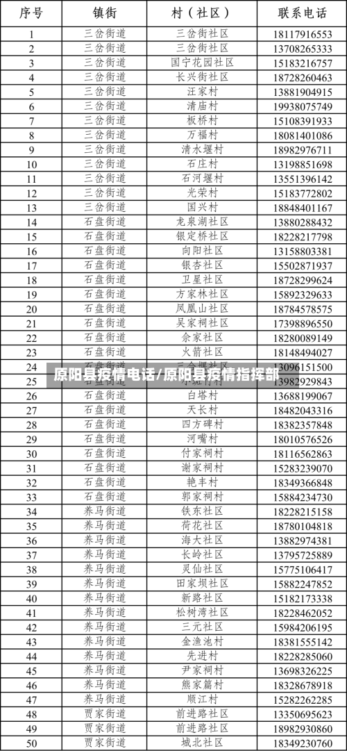 原阳县疫情电话/原阳县疫情指挥部-第3张图片
