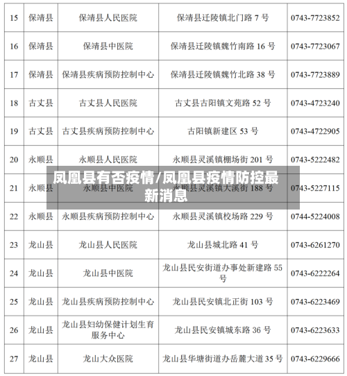 凤凰县有否疫情/凤凰县疫情防控最新消息-第2张图片