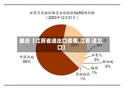 最近【江苏省进出口疫情,江苏 进出口】-第2张图片